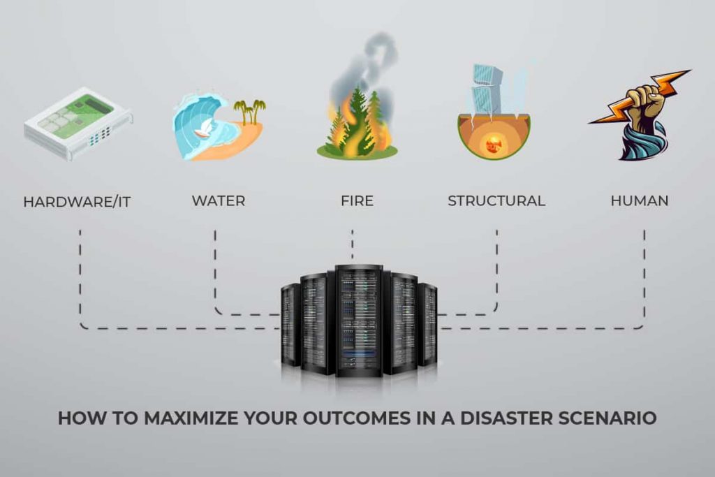 avoiding disasters with a business continuity plan