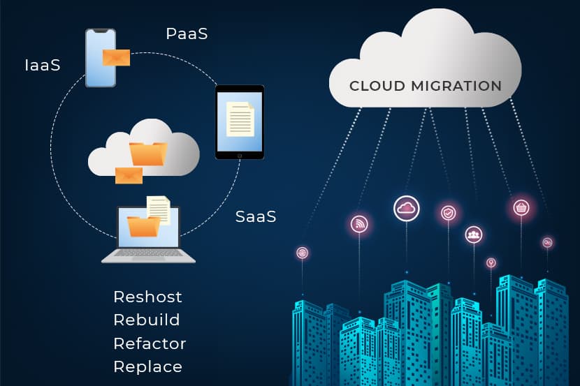 cloud migration types iass, paas, and saas