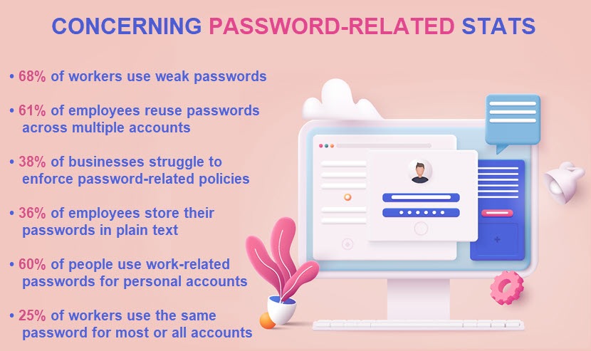 Concerning enterprise password managment stats