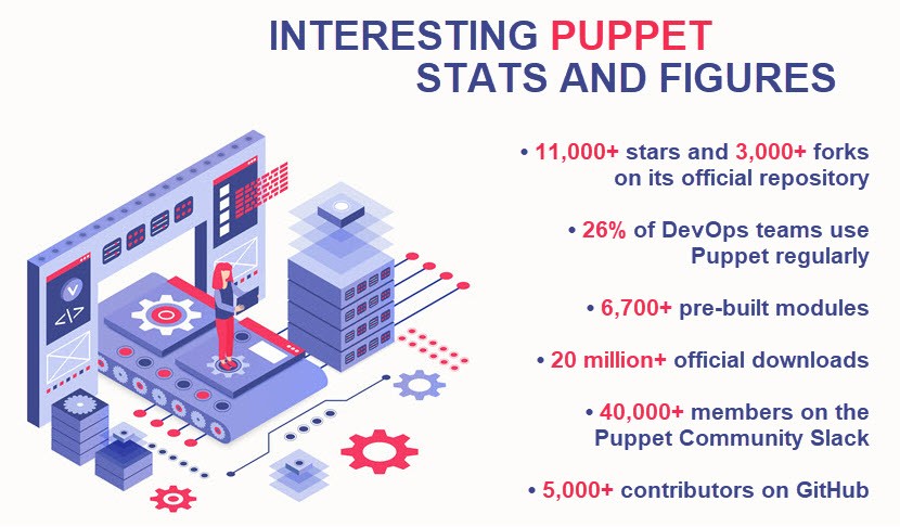 Puppet statistics