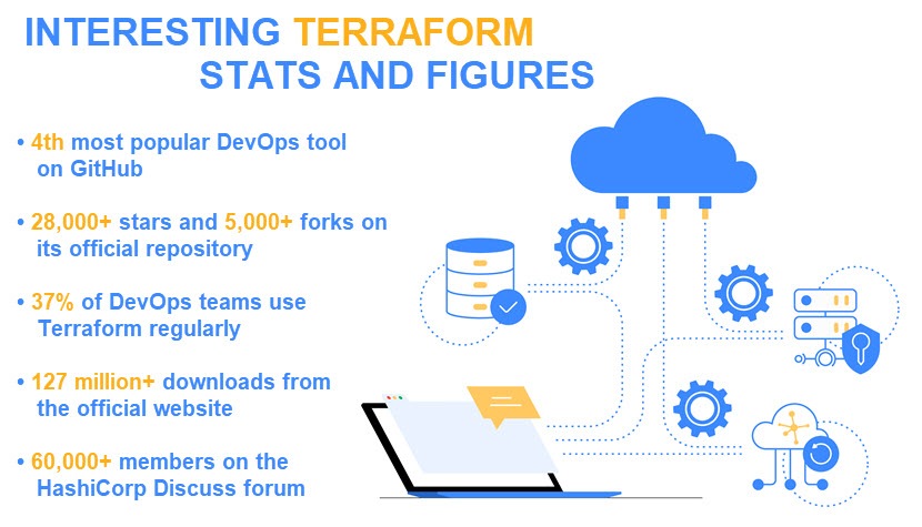 Terraform statistics