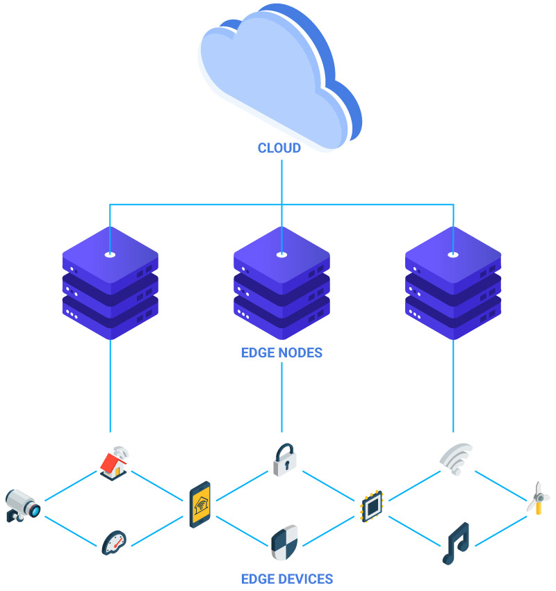 What Is an Edge Server?