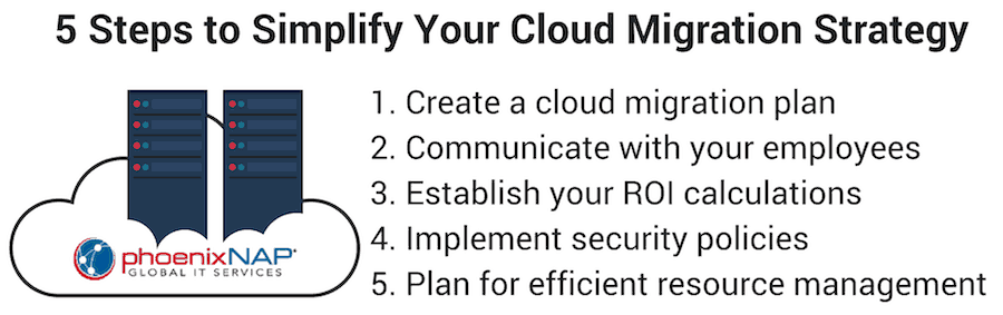 steps when planning a move to the cloud