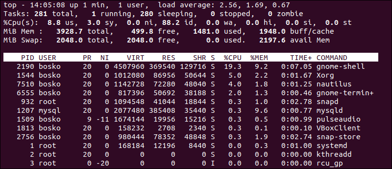 An example output of the top command in Linux.