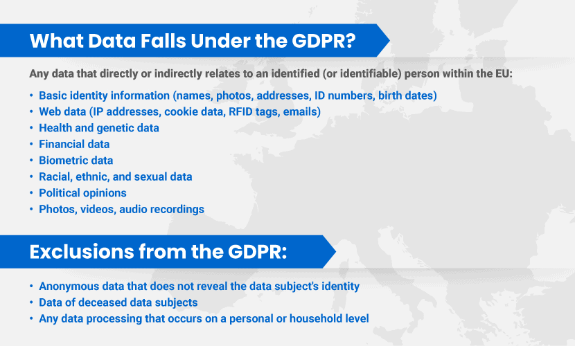 What data is covered by GDPR?