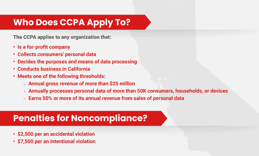 Who is regulated by CCPA?